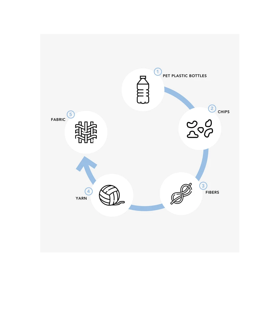 LeSportsac Weekenders ReCycled Pullman Bag 8 LeSportsac Weekenders ReCycled Pullman Bag