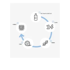 LeSportsac Weekenders ReCycled Duffle Bag 11 LeSportsac Weekenders ReCycled Duffle Bag