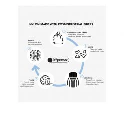 LeSportsac Micro Shoulder Bag New Arrivals